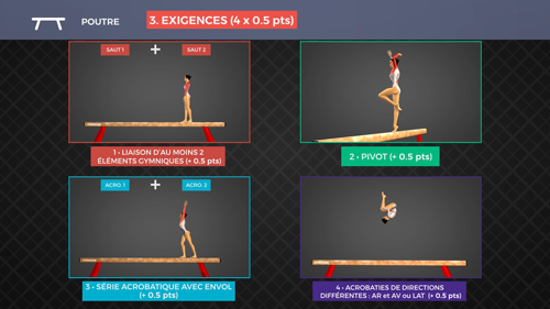 Vidéos didactiques (Code de pointage 2022-2024) – FB-Curves