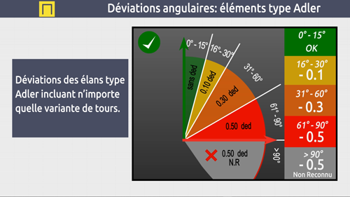 Vidéos didactiques (Code de pointage 2022-2024) – FB-Curves
